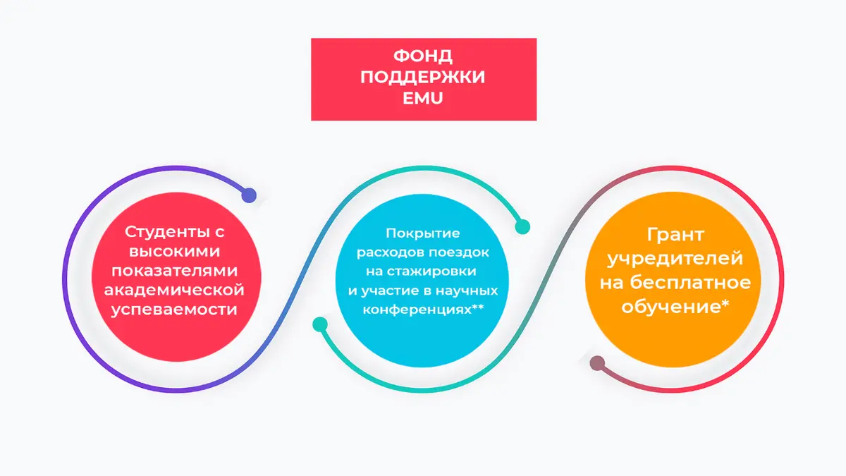 EMU Qo'llab-quvvatlash Fondi logotipi